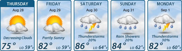 5-Day Forecast
