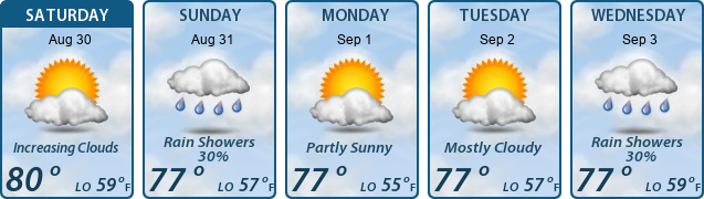 5-Day Forecast