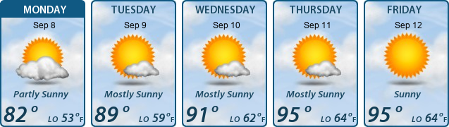 5-Day Forecast