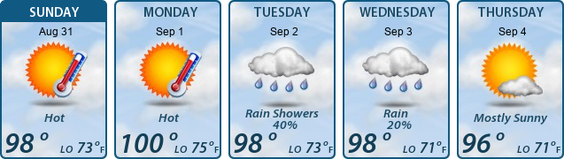 5-Day Forecast