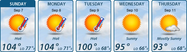 5-Day Forecast