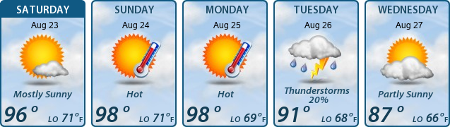 5-Day Forecast