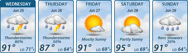 5-Day Forecast