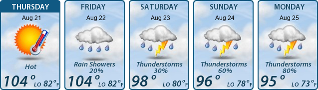 5-Day Forecast