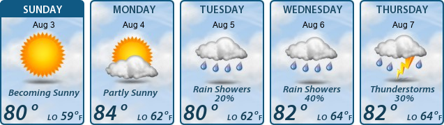 5-Day Forecast