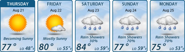 5-Day Forecast