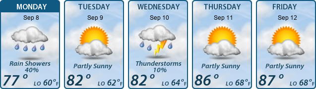 5-Day Forecast