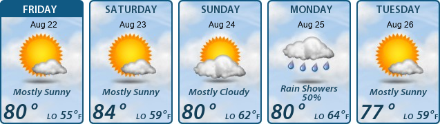 5-Day Forecast