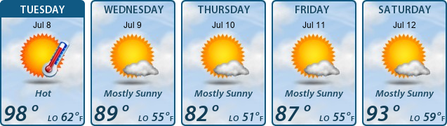 5-Day Forecast