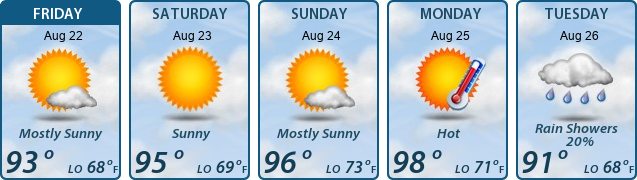 5-Day Forecast