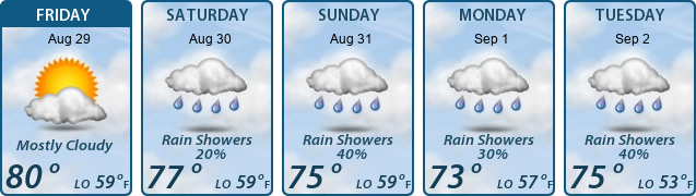 5-Day Forecast
