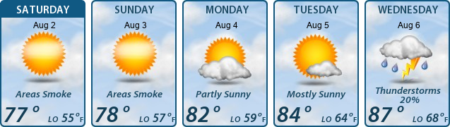 5-Day Forecast