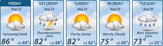 5-Day Forecast