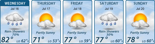 5-Day Forecast