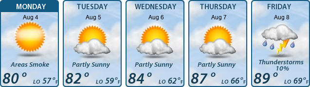 5-Day Forecast