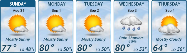 5-Day Forecast