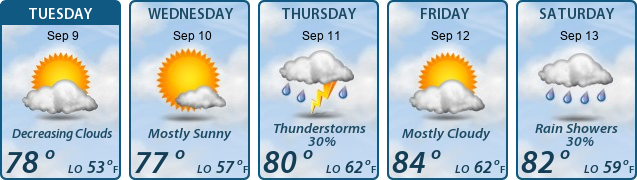 5-Day Forecast