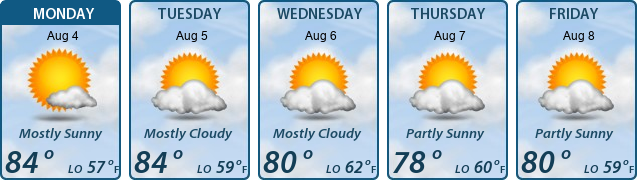 5-Day Forecast