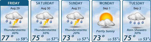 5-Day Forecast