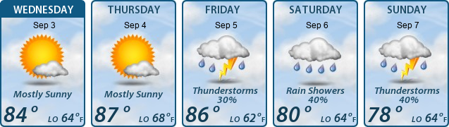 5-Day Forecast
