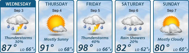 5-Day Forecast