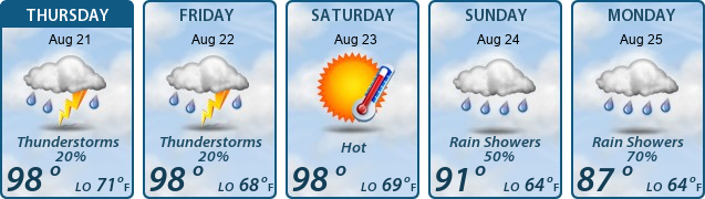 5-Day Forecast