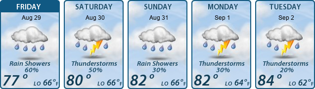 5-Day Forecast