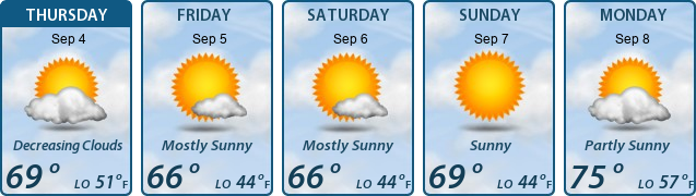 5-Day Forecast