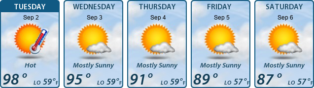 5-Day Forecast