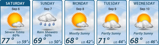 5-Day Forecast