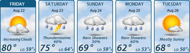 5-Day Forecast