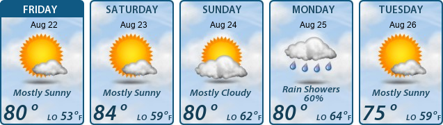 5-Day Forecast