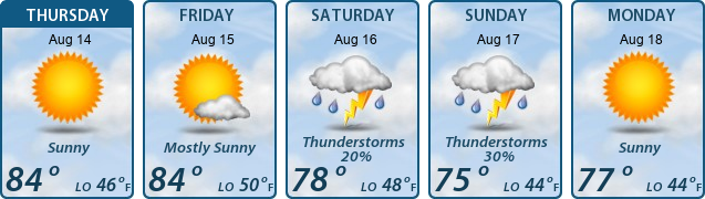 5-Day Forecast