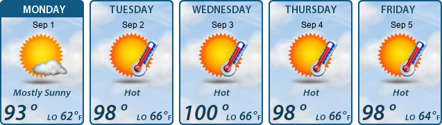 5-Day Forecast