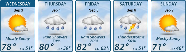 5-Day Forecast