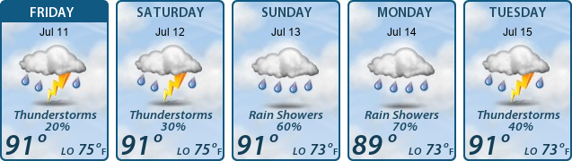5-Day Forecast