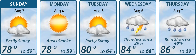 5-Day Forecast