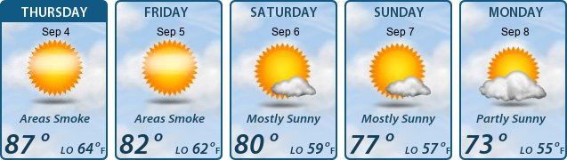5-Day Forecast