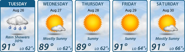 5-Day Forecast