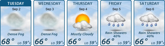 5-Day Forecast