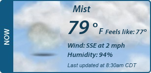 Current Conditions
