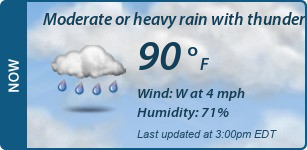 Current Conditions
