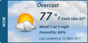 Current Conditions