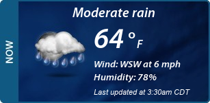 Current Conditions
