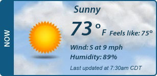 Current Conditions