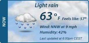 Current Conditions
