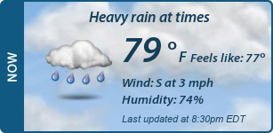Current Conditions