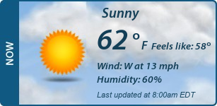 Current Conditions