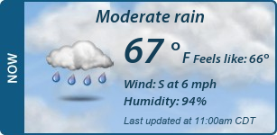 Current Conditions