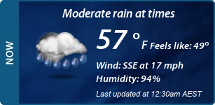Current Conditions